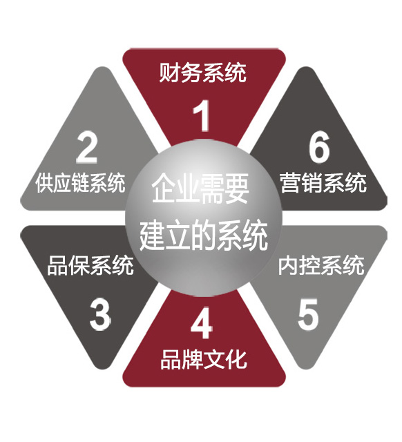 东莞会计培训