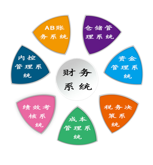 东莞会计培训